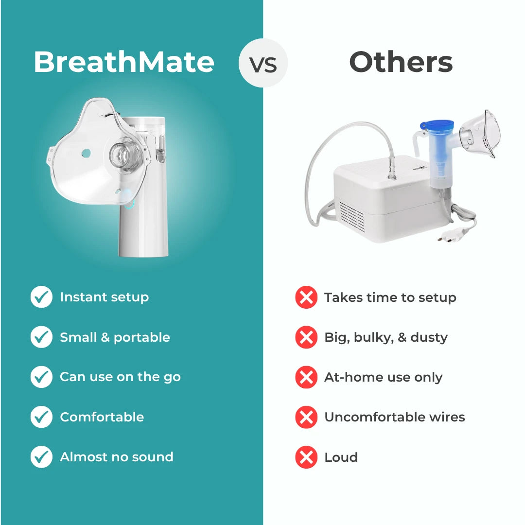 ClearBreath Portable Nebulizer